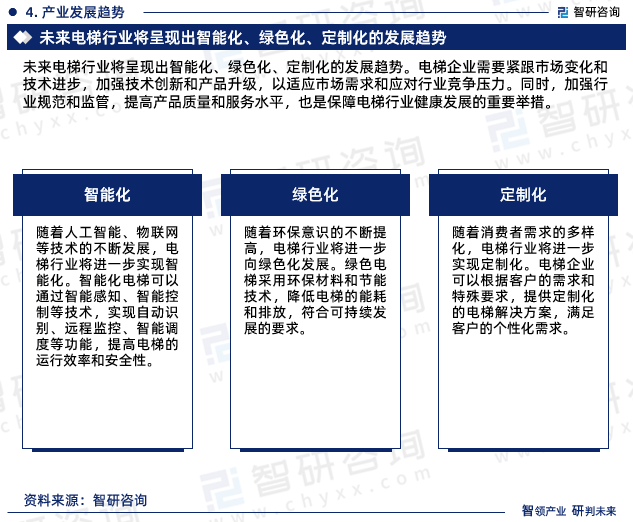 国电梯行业发展现状及前景趋势预测报告k8凯发国际智研咨询发布2024年中